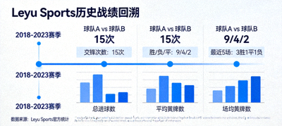 Leyu Sports历史战绩回溯功能，展示球队过往交锋数据
